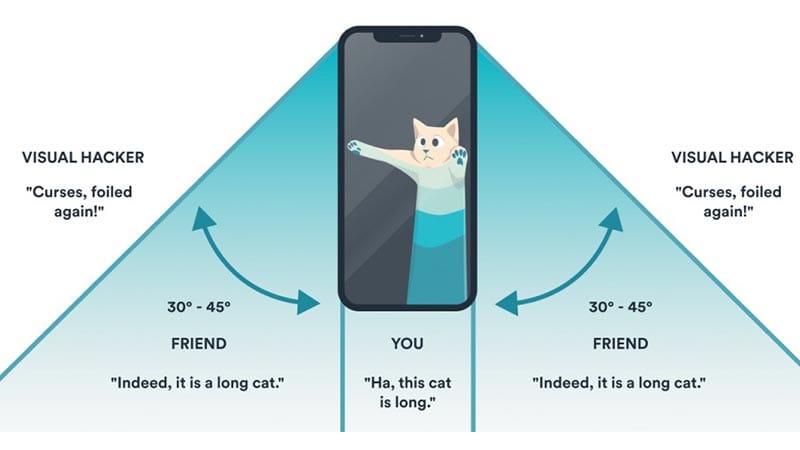 گلس پرایوسی چیست؟ 1 how privecy screen protector work گلس پرایوسی چیست؟