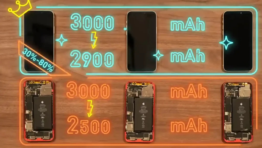 آیا فست شارژ واقعا به باتری گوشی آسیب میزند؟ نتایج یک تست دقیق ۲ ساله 4 Fast Charging Effect Test 4 1024x580 1 آیا فست شارژ واقعا به باتری گوشی آسیب میزند؟ نتایج یک تست دقیق ۲ ساله